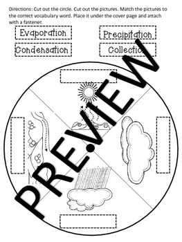 263x350 Water Cycle Science Wheel