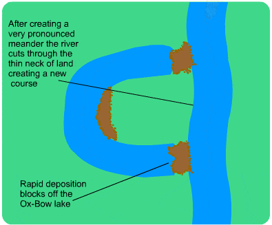 395x327 river features s cool, the revision website