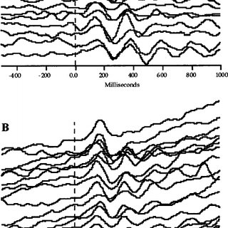 320x320 waterfall displays of all trials for one participant