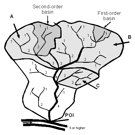 456x456 Interior Watershed Assessment Procedure Guidebook