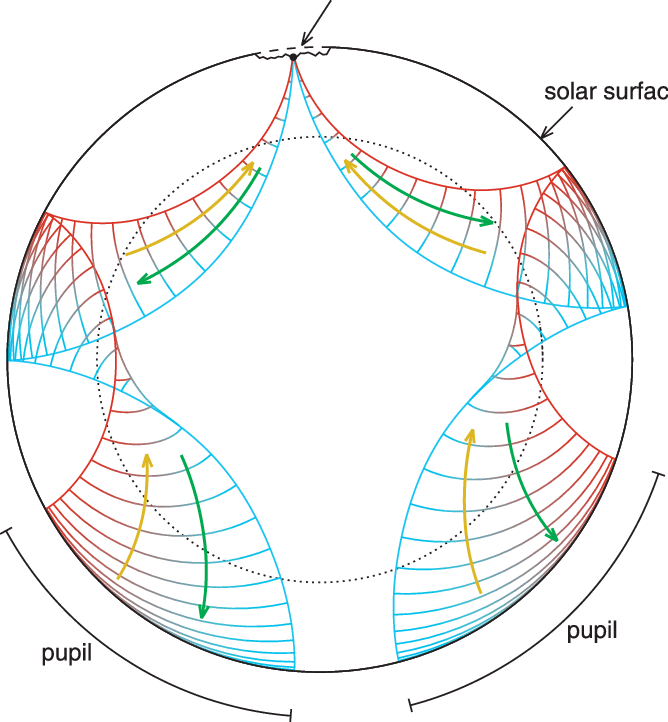 668x722 Boulder Drawing Wave Transparent Png Clipart Free Download