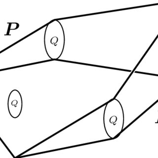320x320 A Schematic Drawing Of The Generalized Wedge P G Q It Is