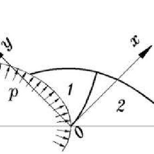 318x318 Slip Line Field Of Extrusiondrawing Through The Short Wedge