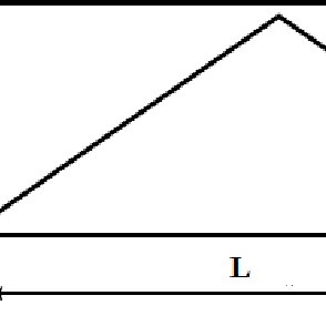 294x294 Tape With A Drawing Double Wedge Structure For Straw Manufacture