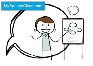 300x213 demonstration speech topics my speech class
