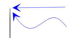 243x128 How Do I Draw An Arrow To Highlight A Feature On My Grapher Graph