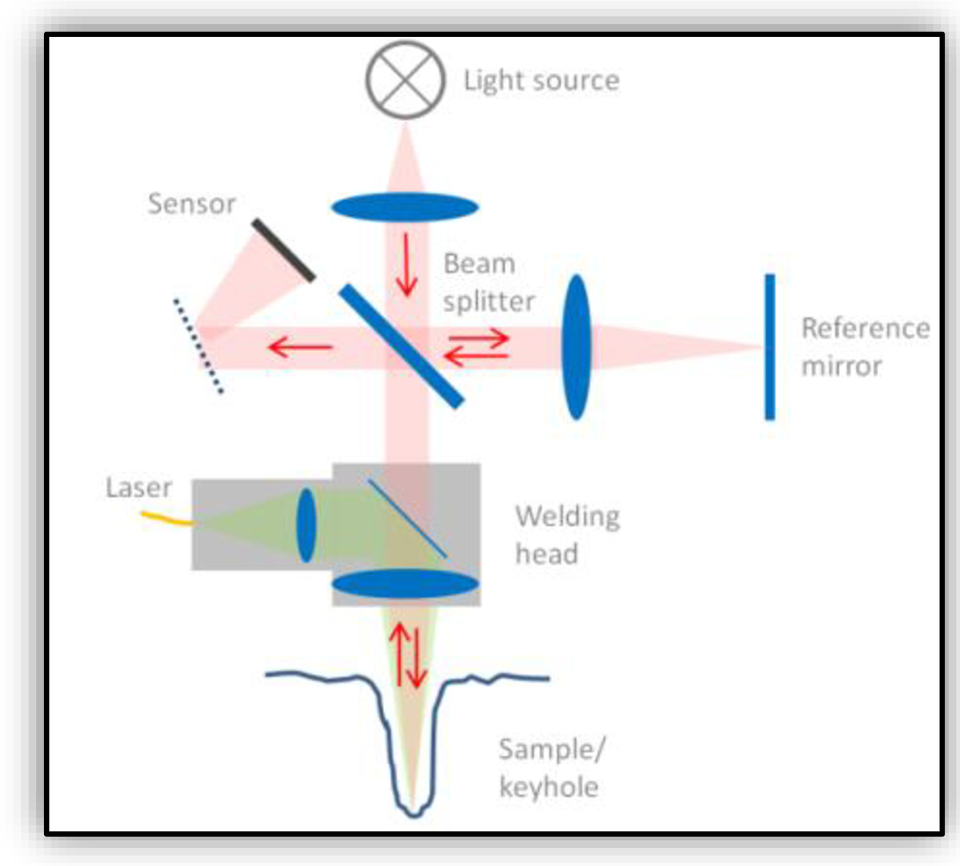 1370x1236 New Horizons In Laser Material Processing How Oct Sets New Standards