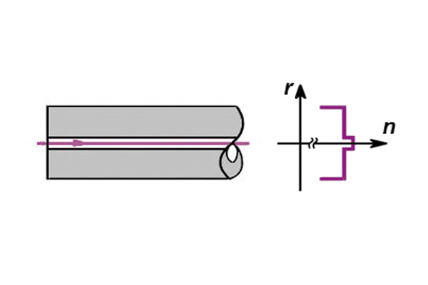 600x400 Optical Fiber Feedthroughs