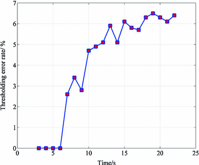 388x322 Robust Pattern Recognition For Measurement Of Three Dimensional