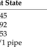 156x156 Sample Of Weld Map Drawing Download Scientific Diagram