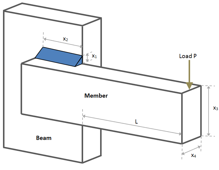 735x571 Welded Beam Design Optimization