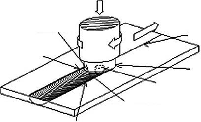 409x249 Outline Of Friction Stir Welding Download Scientific Diagram
