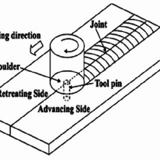 320x320 Schematic Diagram Shows Friction Stir Welding Process