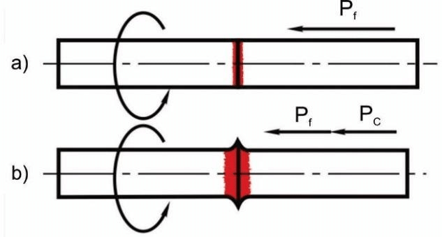 633x340 Schematics Of The Friction Welding
