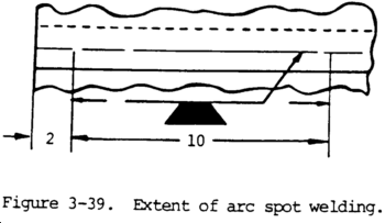 350x203 Welding Symbols