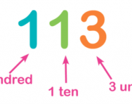 188x148 Partitioning Explained For Primary School Parents Theschoolrun