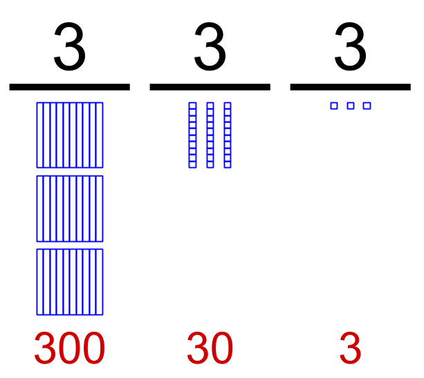 613x547 Shift The Place, Shift The Value