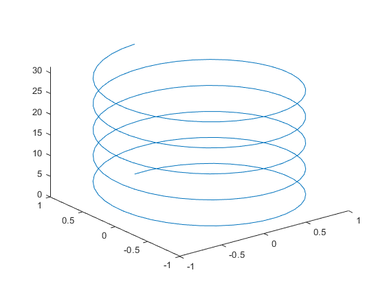 560x420 Create Primitive Line