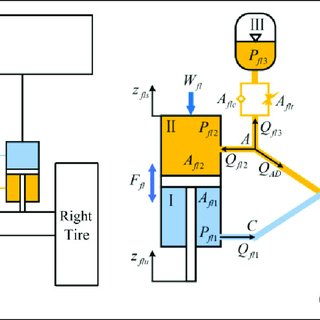 320x320 Parameters Of The Wheel Loader Model Download Table