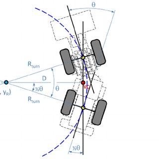 320x320 Wheel Loader In A Turn, Fixed Articulation Any Path Transition