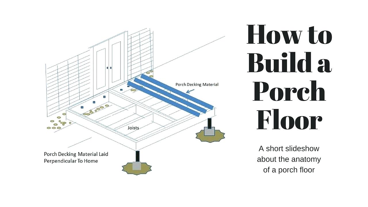1280x720 How To Build A Covered Front Porch Mobile Home Porch