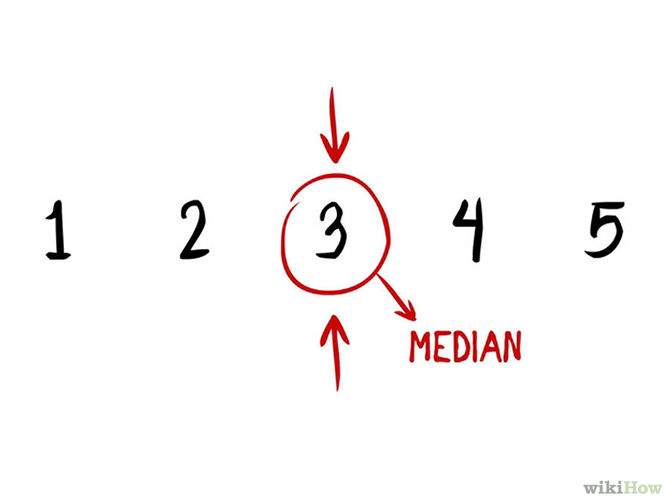 670x503 how to make a box and whisker plot steps