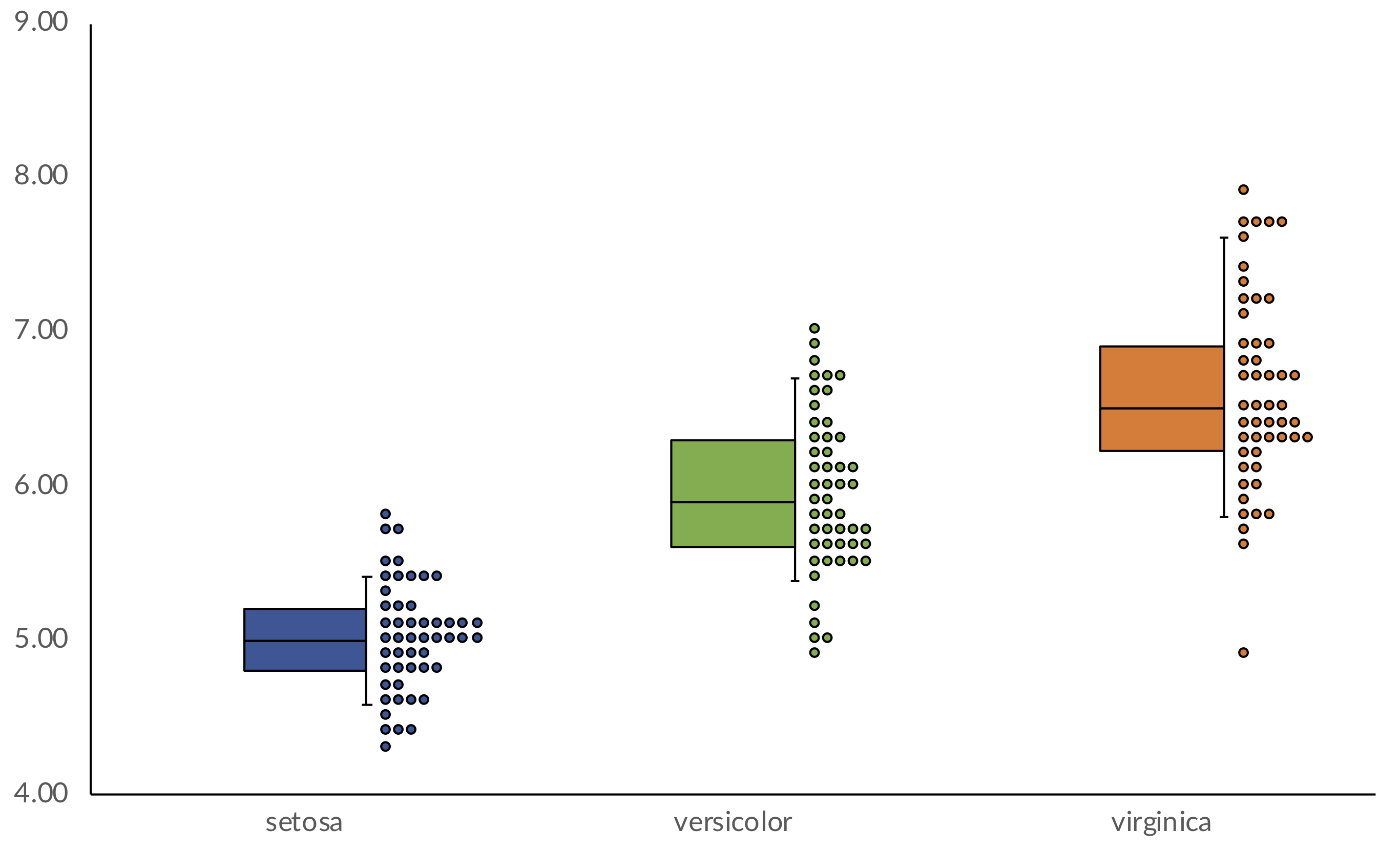 2733x1662 the box and whisker and scatterplot chart