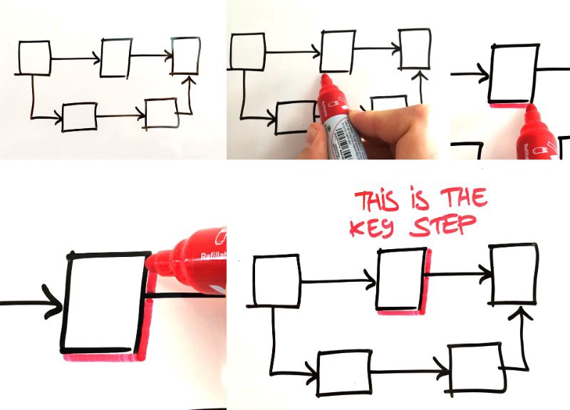 800x576 Whiteboard Tips And Tricks Graphicfacilitation Medium