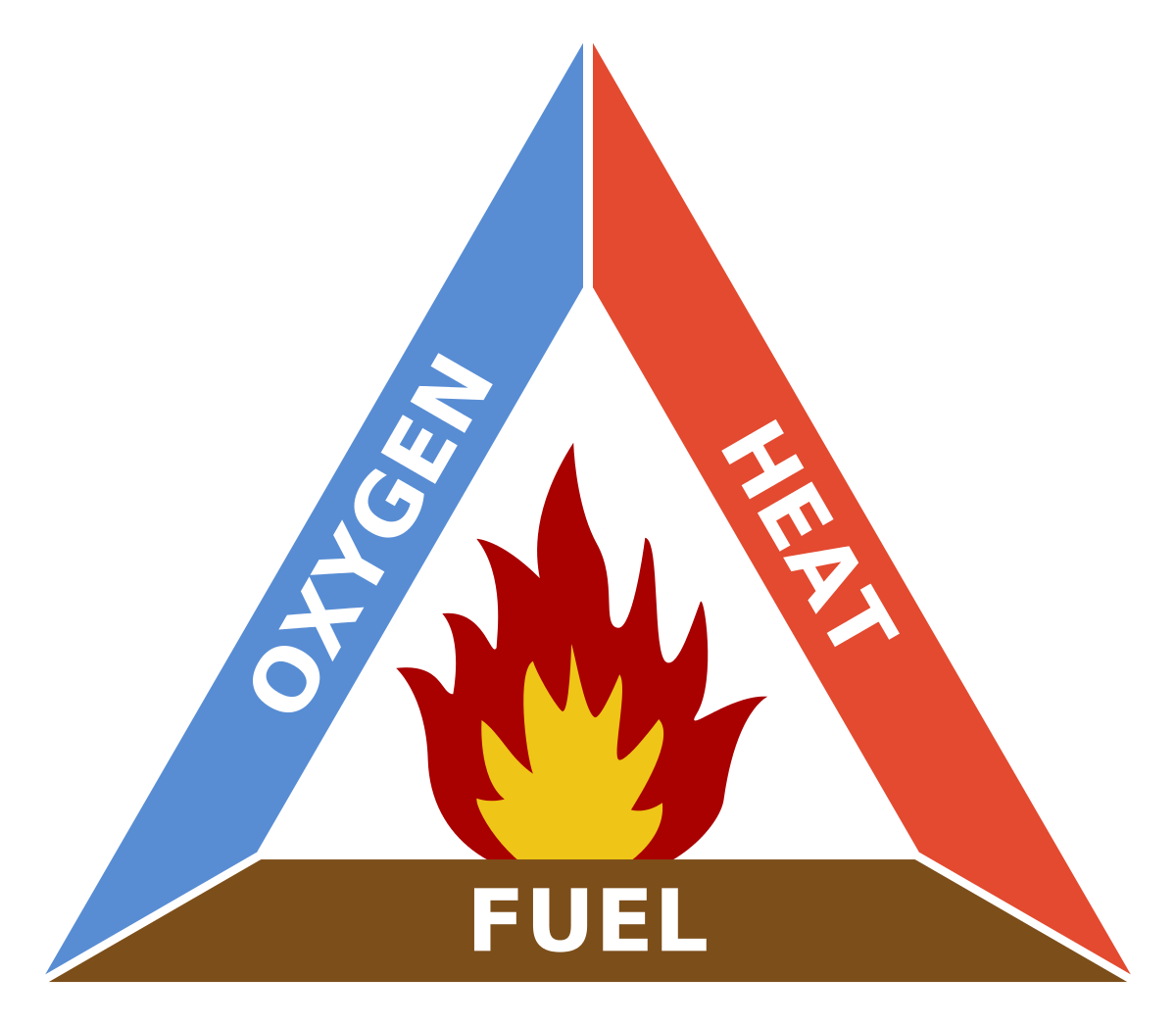 1200x1046 Fire Triangle
