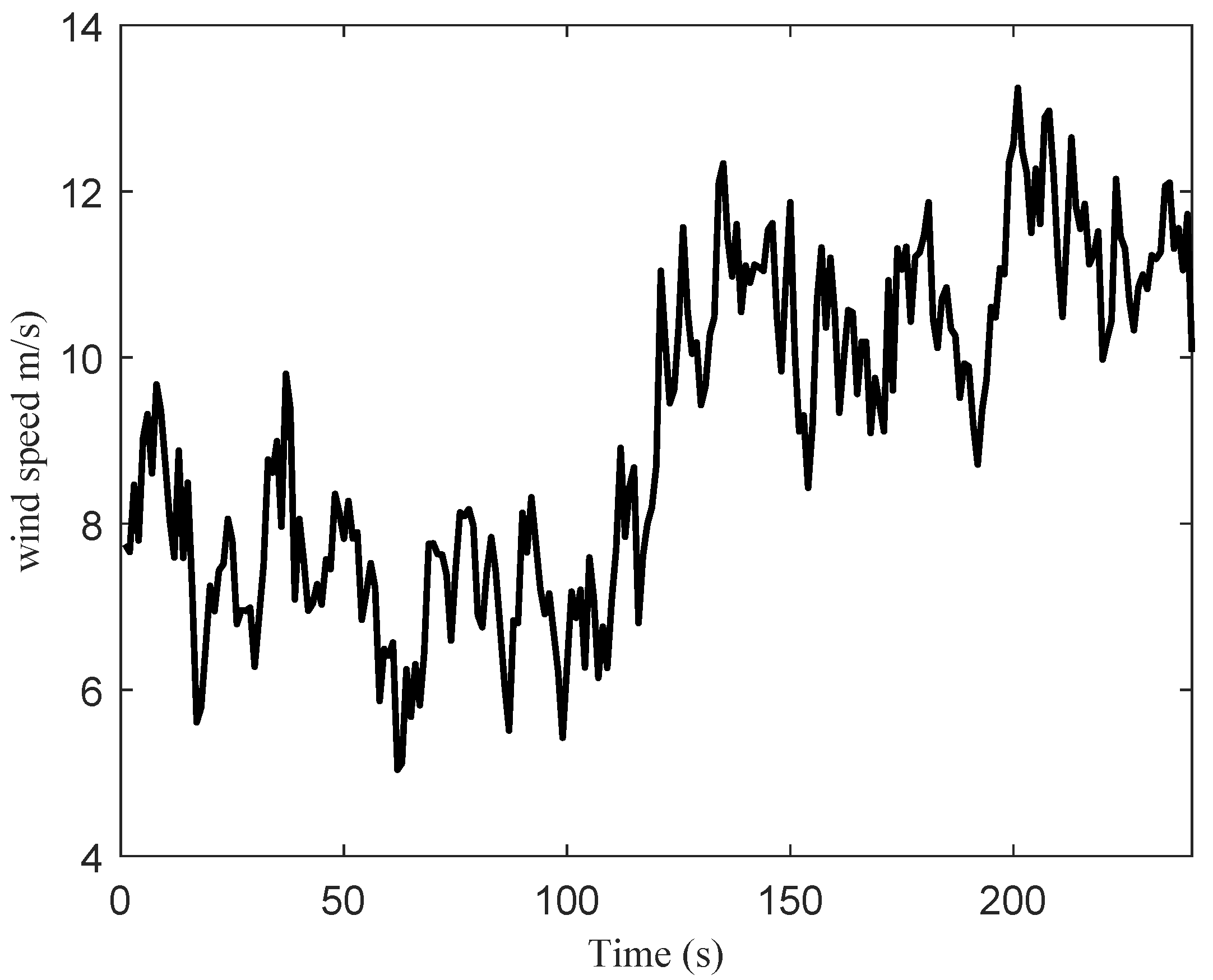 2164x1748 Energies Free Full Text A Comparative Study Of Mpc