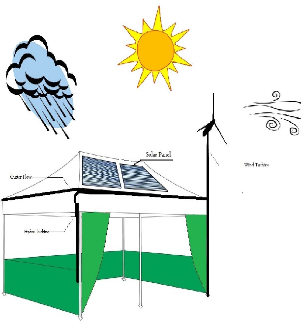 612x658 figure from hybrid renewable energy as power supply for shelter