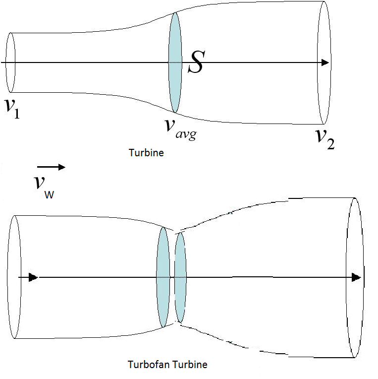 763x764 Ansgar John Sinaas Ddwfttw Energy Feedback Loop For Windmill