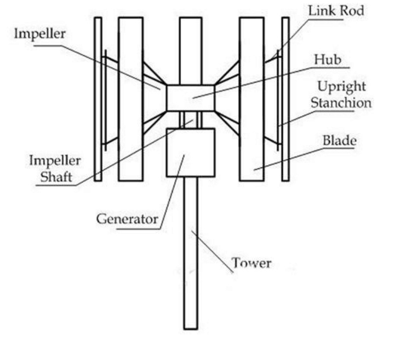 813x691 china h renewable energy power small wind turbine generator