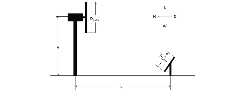 850x323 A Schematic Of The Experimental Setup To Measure The Wind Turbine