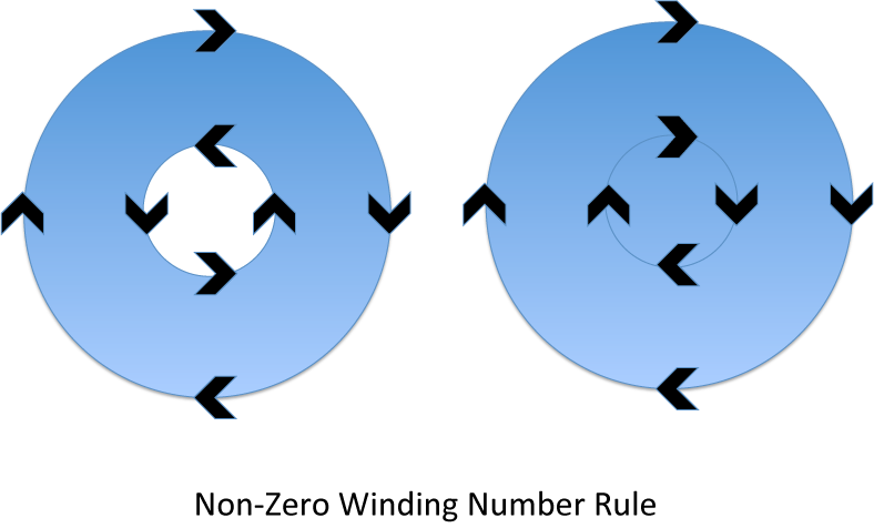 788x476 Cgpathdrawingmode Enum