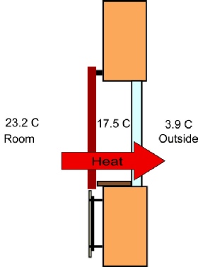 280x378 Curtain Heat Loss