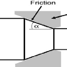 259x259 Model Of The Plastically Deforming Zone For Wire Drawing