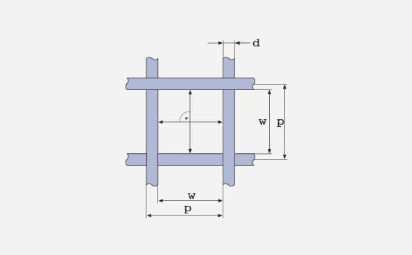 594x368 Terminology Measurement Methods