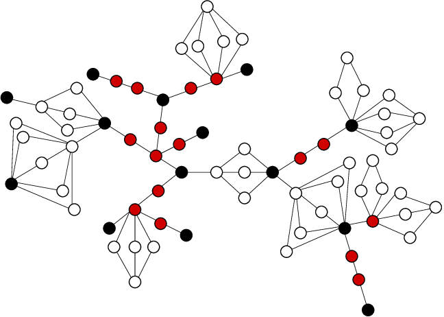 648x462 A Hanging Square Graph With A Witness Colouring Of Its Vertex Set