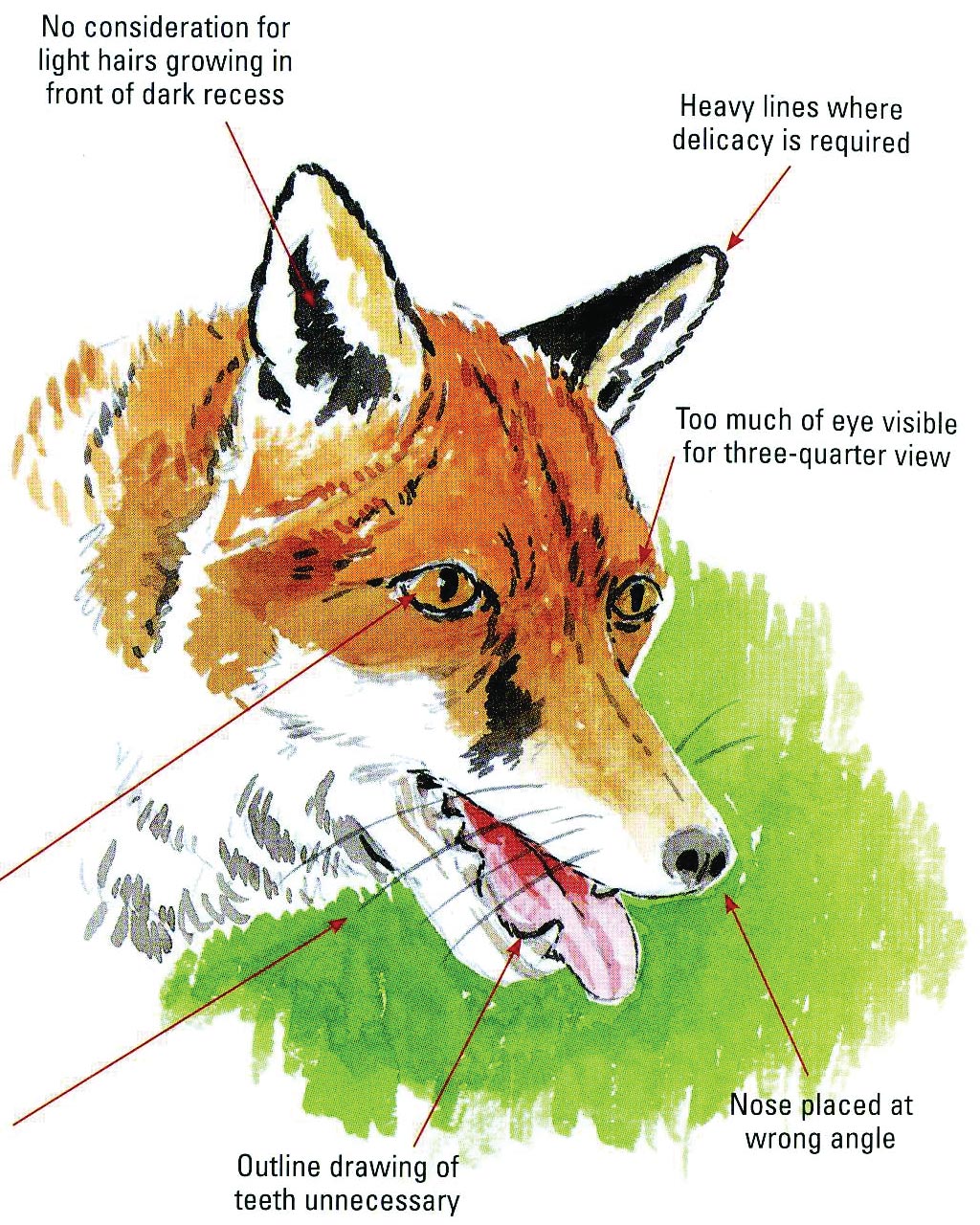 1024x1280 Artists Complete Problem Solver Book