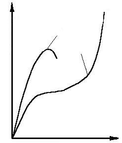 247x289 Deformation Types Of Wood Compressed Perpendicular To Grain