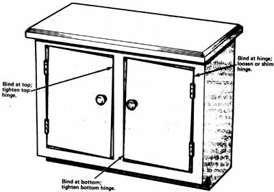 400x280 How To Repair Doors