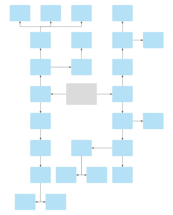 715x889 How To Make A Concept Map Lucidchart