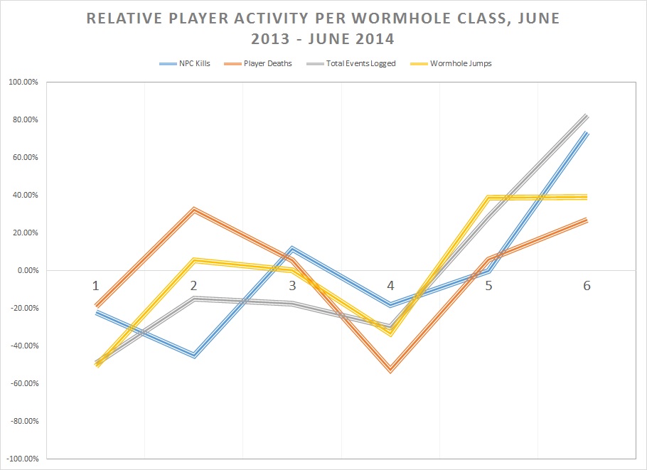910x661 Into The Known Unknowns Wormhole Updates In The Hyperion Release