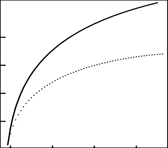 560x494 The Embedded Wormhole Z