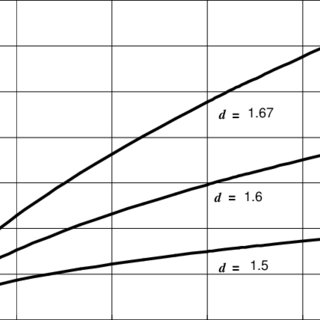 320x320 The Number Of Wormholes In The Wormhole Network As A Function