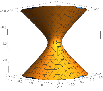 351x310 Topological Origin Of Holographic Principle Application