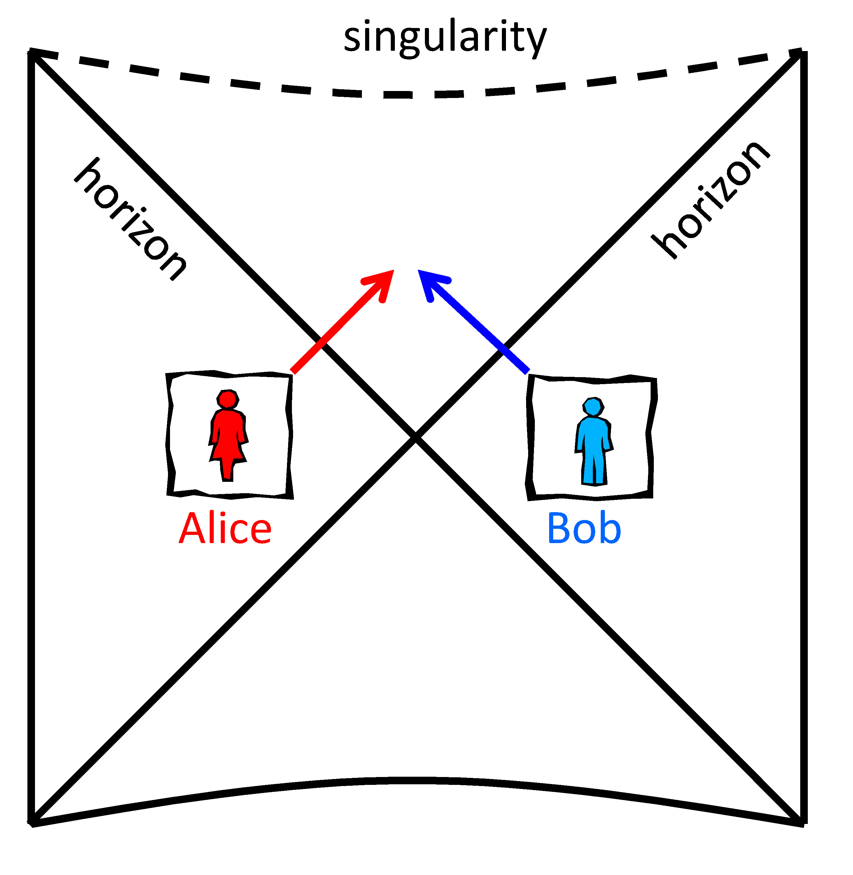 2925x3000 wormhole quantum frontiers