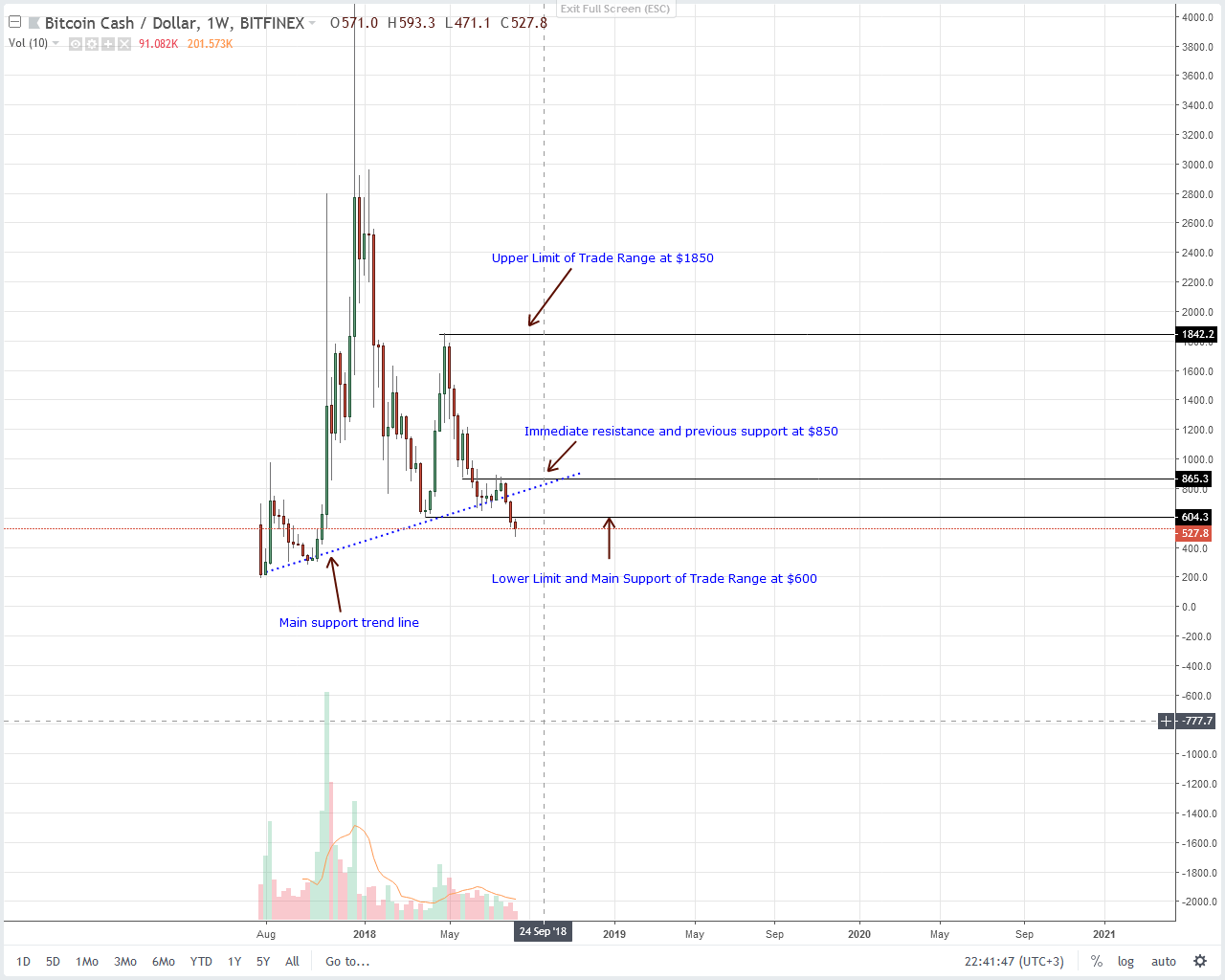 1280x1024 Bitcoin Cash