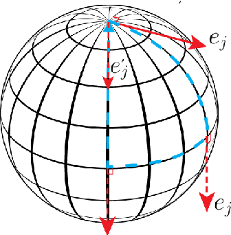 336x342 From Black Holes To Wormholes In Higher Spin Gravity